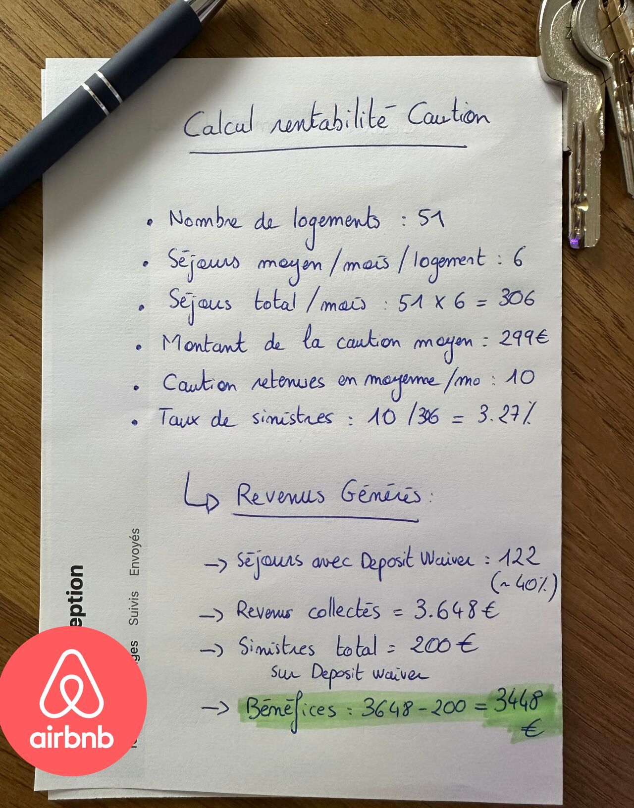 Deposit Waiver : Exemple de calcul 